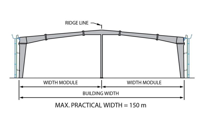 Multi-Span