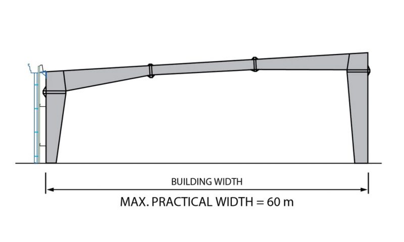 Single Slope